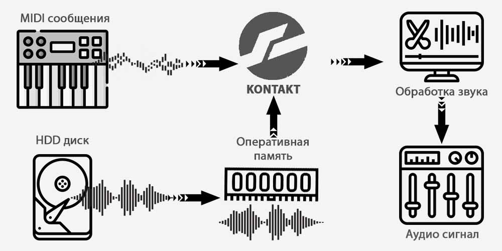 Kontakt